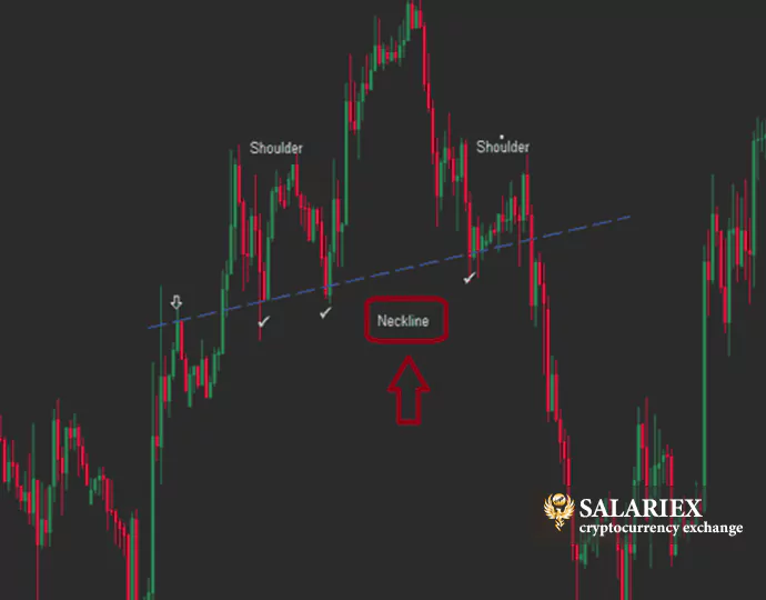 الگوی قیمت دابل تاپ چیست؟